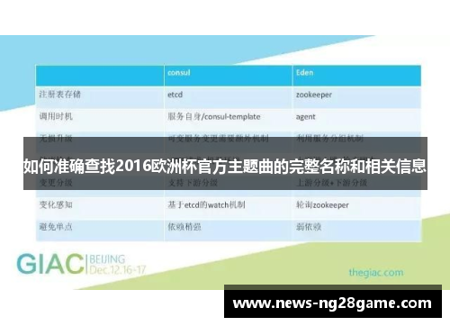 如何准确查找2016欧洲杯官方主题曲的完整名称和相关信息